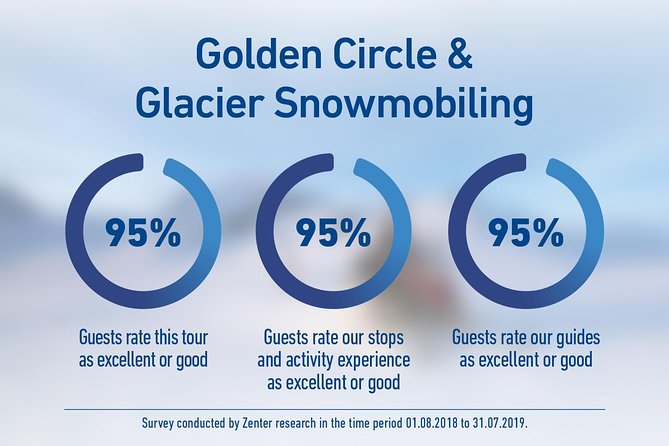 Golden Circle and Glacier Snowmobiling Day Trip from Reykjavik - The coach ride, guides, and pace